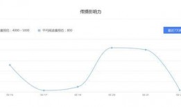 被动吃瓜,揭秘网络时代的围观文化现象